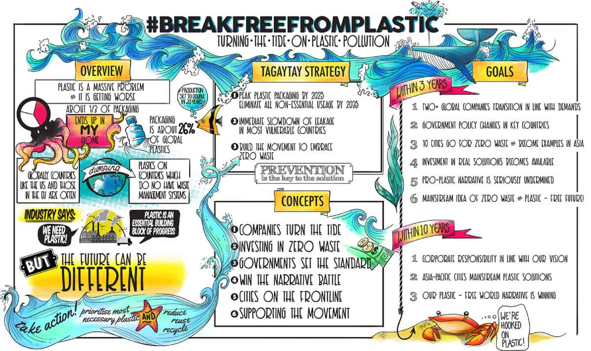 Break Free From Plastic infographic - Fruit-Powered
